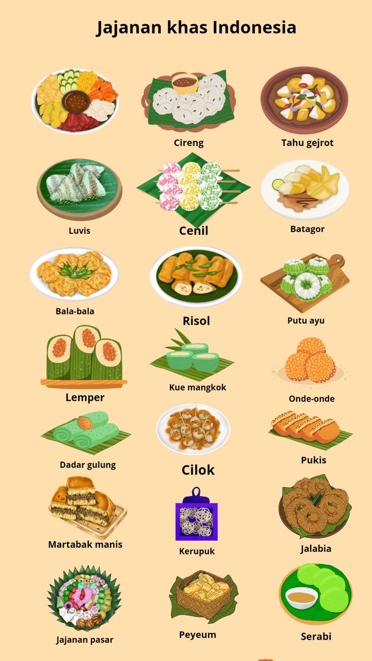Macam-Macam Makanan Khas Indonesia