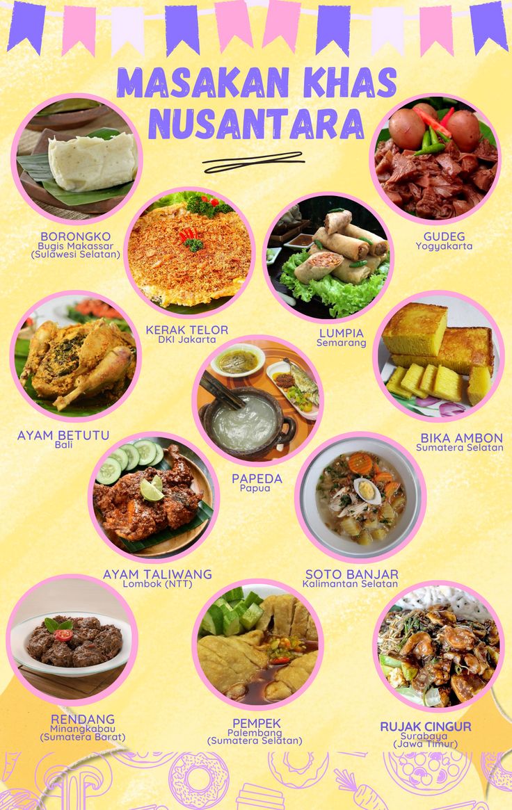 Macam-Macam Makanan Khas Indonesia