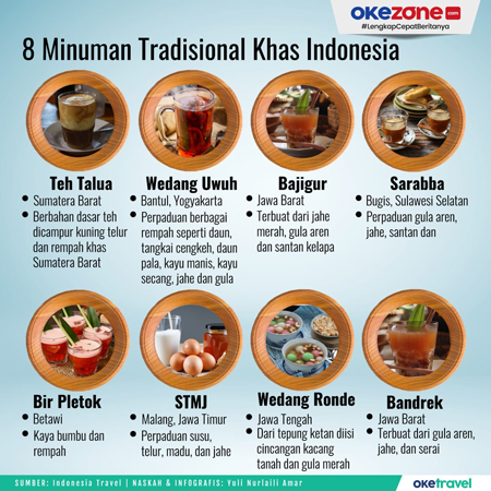 Minuman Khas Indonesia