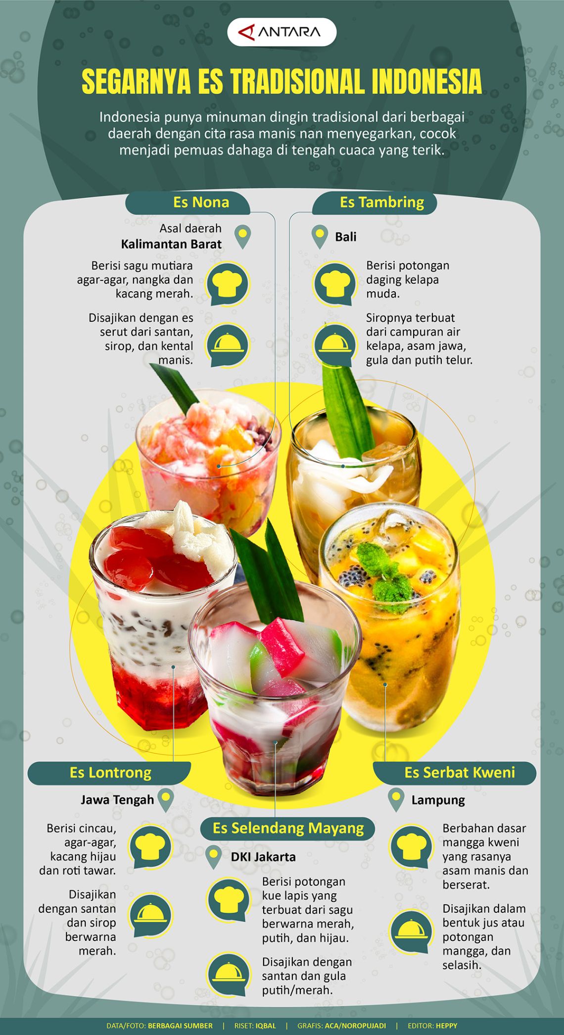 Minuman Khas Indonesia